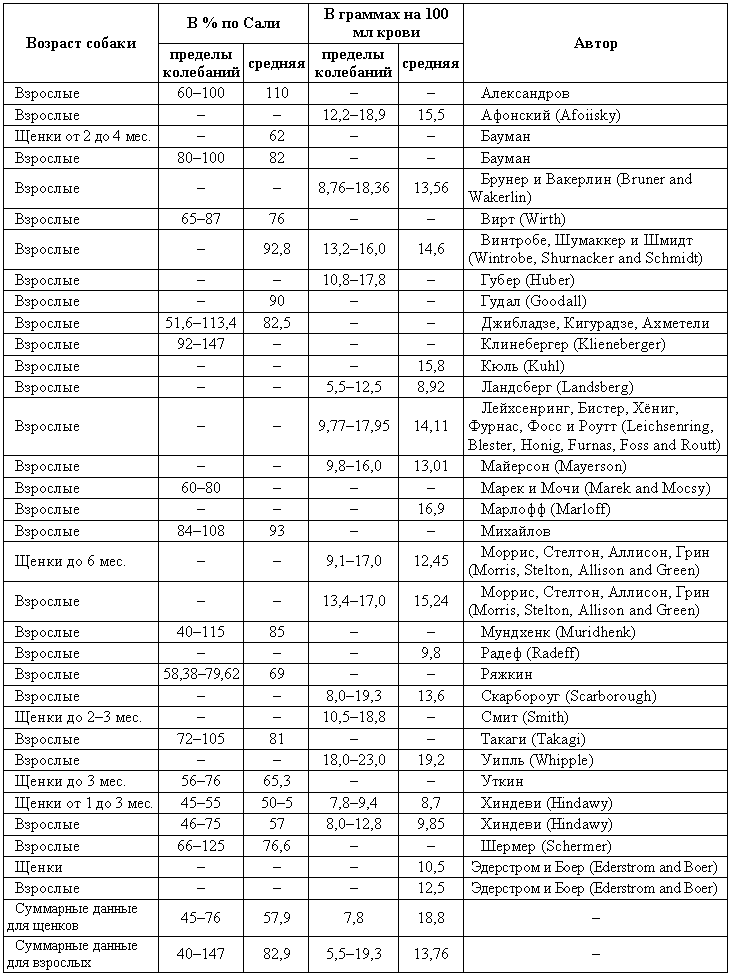 Болезни собак  - i_194.png