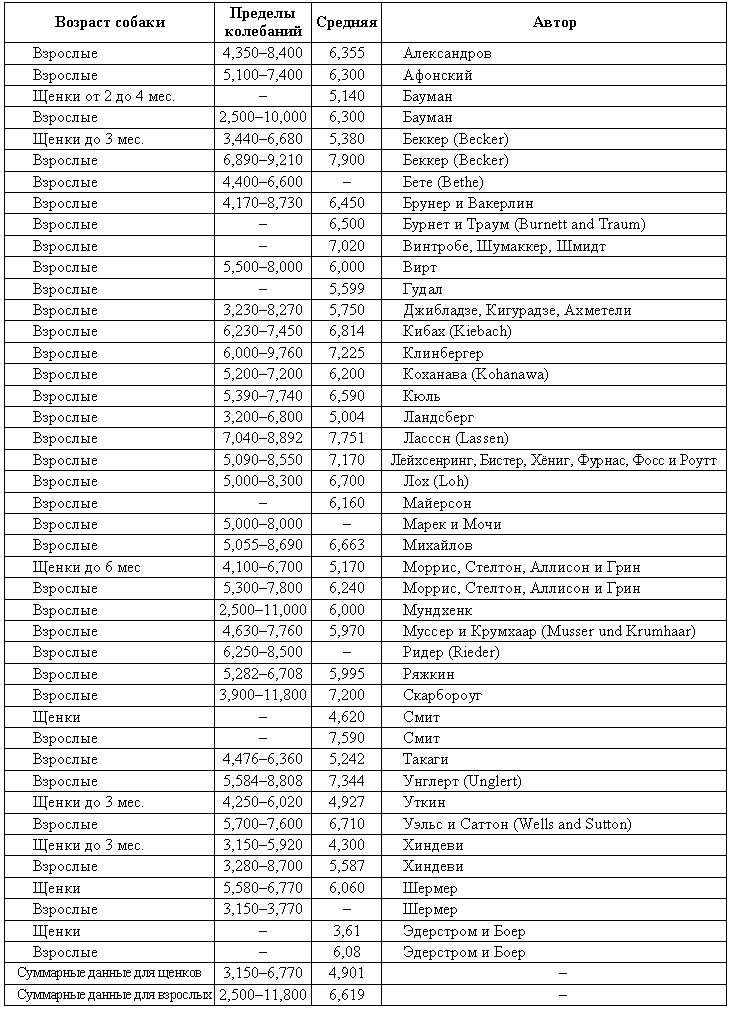 Болезни собак  - i_195.png