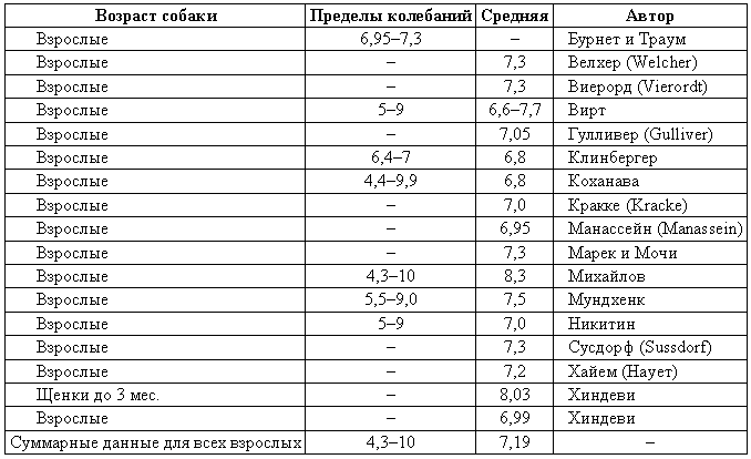 Болезни собак  - i_196.png