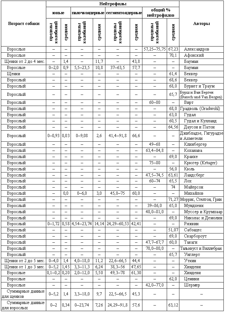 Болезни собак  - i_199.png