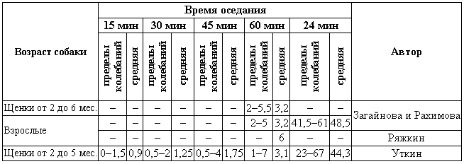 Болезни собак  - i_200.png