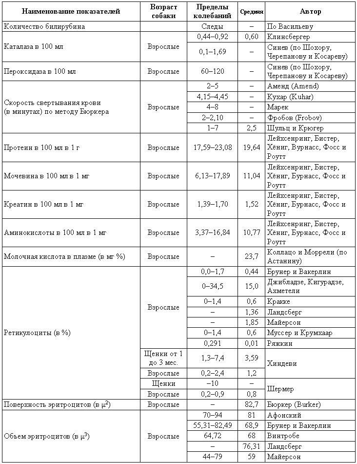 Болезни собак  - i_203.png