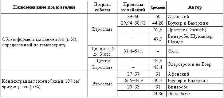Болезни собак  - i_204.png