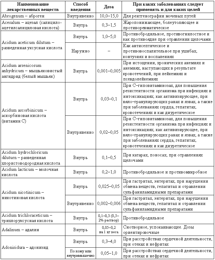 Болезни собак  - i_206.png