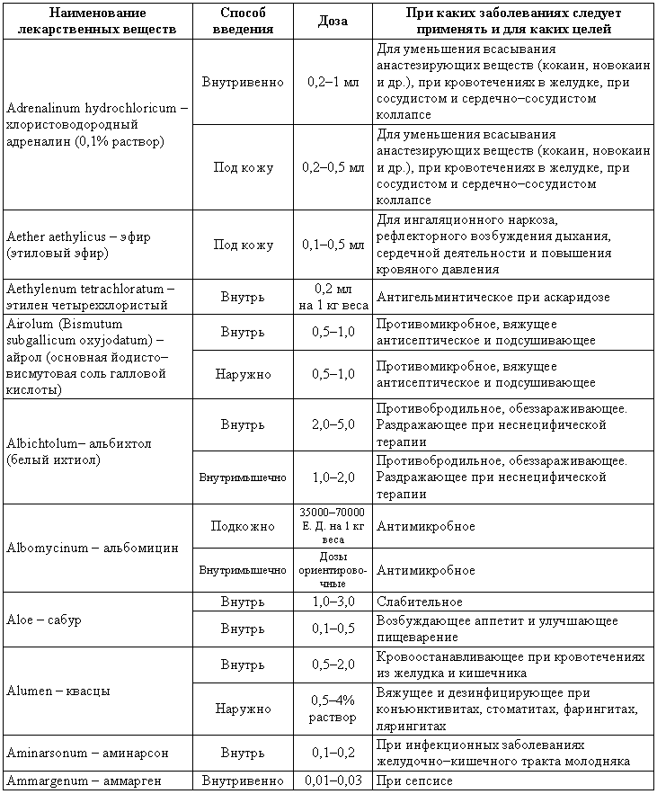Болезни собак  - i_207.png