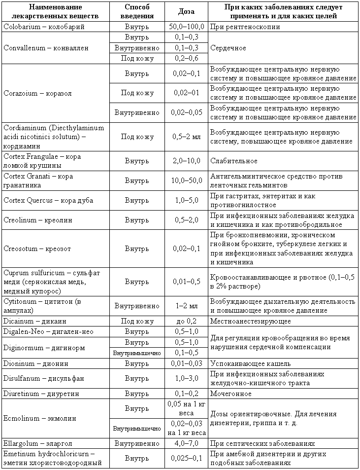 Болезни собак  - i_212.png