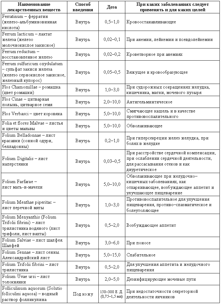 Болезни собак  - i_214.png