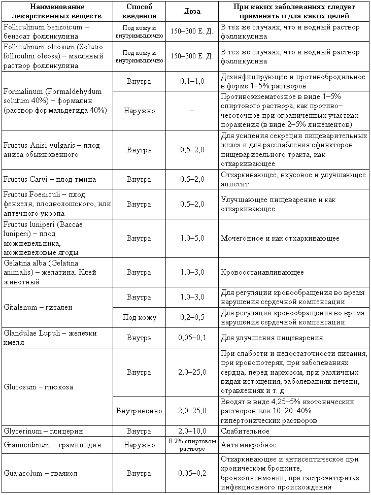 Болезни собак  - i_215.png