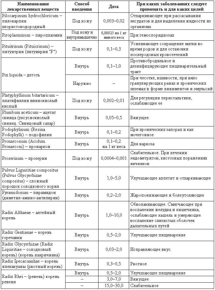 Болезни собак  - i_222.png