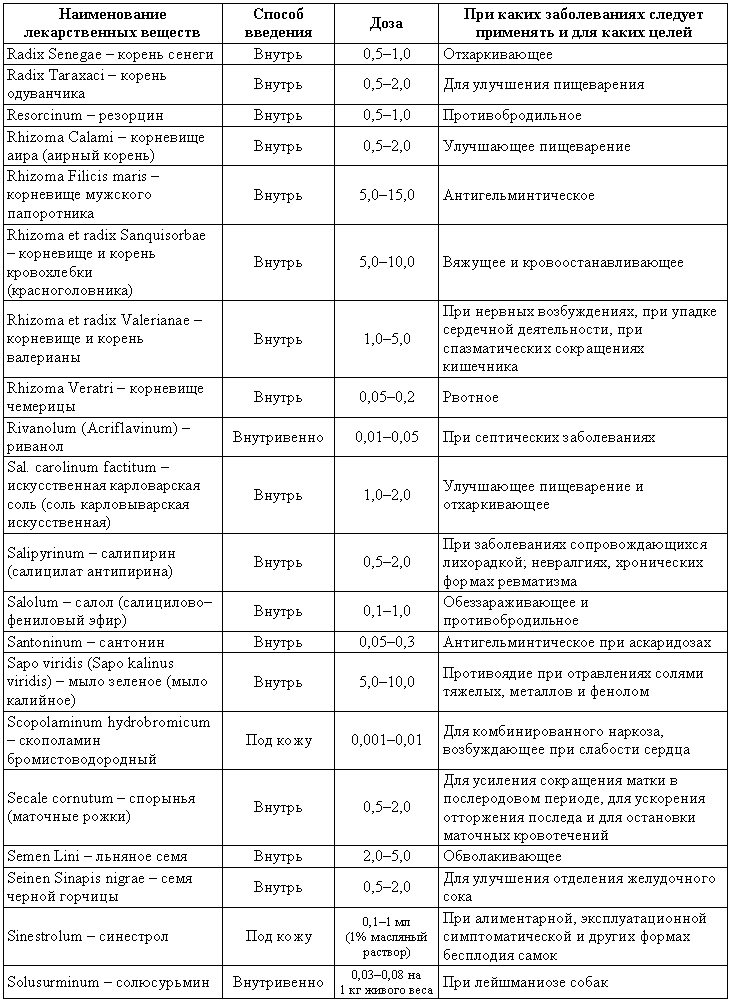 Болезни собак  - i_223.png
