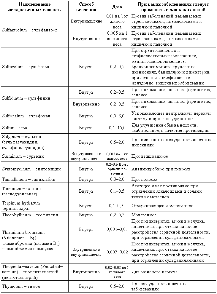 Болезни собак  - i_225.png