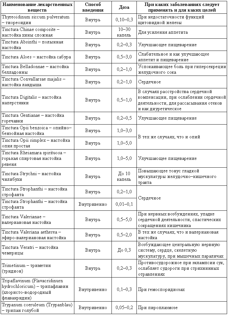 Болезни собак  - i_226.png
