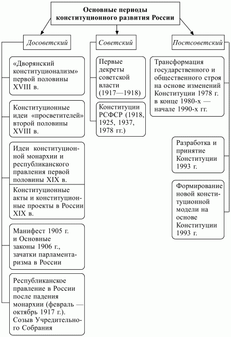 Конституционное право РФ.  Конспект лекций - i_002.jpg