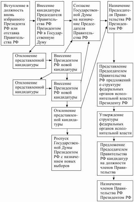 Конституционное право РФ.  Конспект лекций - i_016.jpg