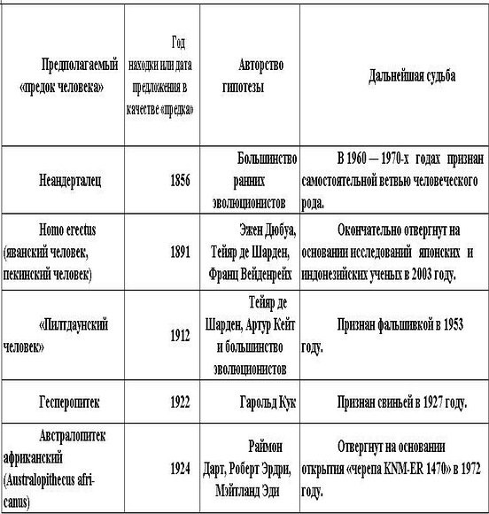 Загадки антропологии. - i_014.jpg