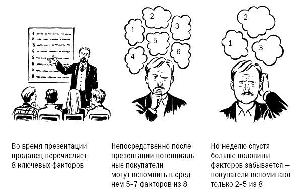 СПИН-продажи - i_002.png
