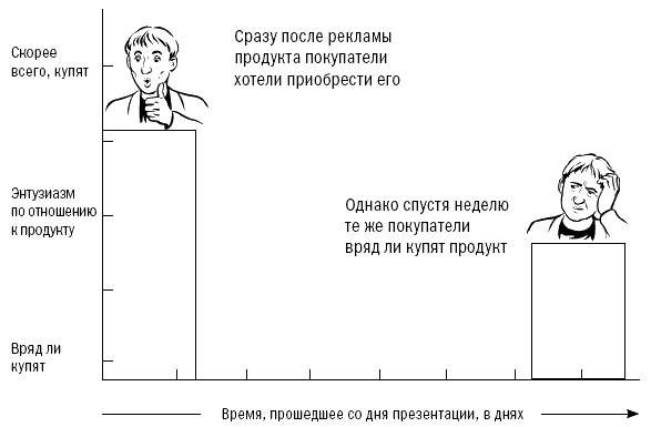 СПИН-продажи - i_003.png