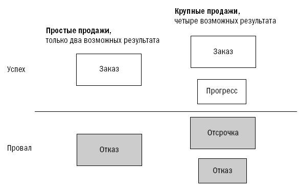 СПИН-продажи - i_007.png