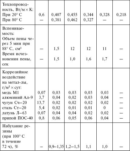 Отопление и водоснабжение загородного дома - i_004.jpg