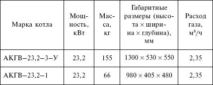 Отопление и водоснабжение загородного дома - i_047.jpg