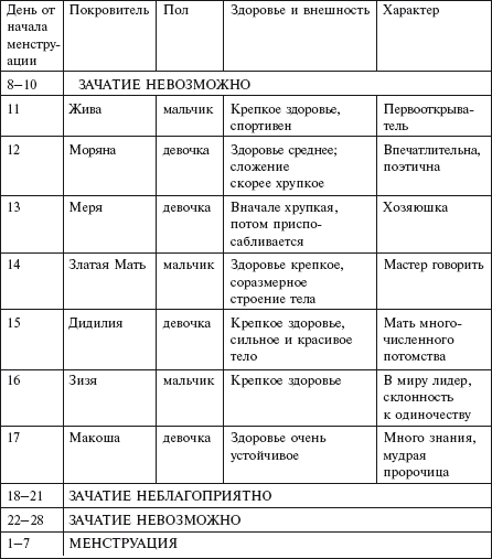 Самая важная российская книга мамы. Беременность. Роды. Первые годы - i_011.png
