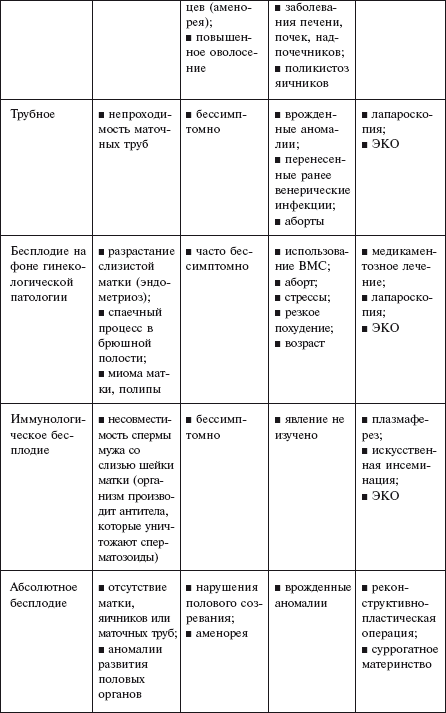 Самая важная российская книга мамы. Беременность. Роды. Первые годы - i_026.png