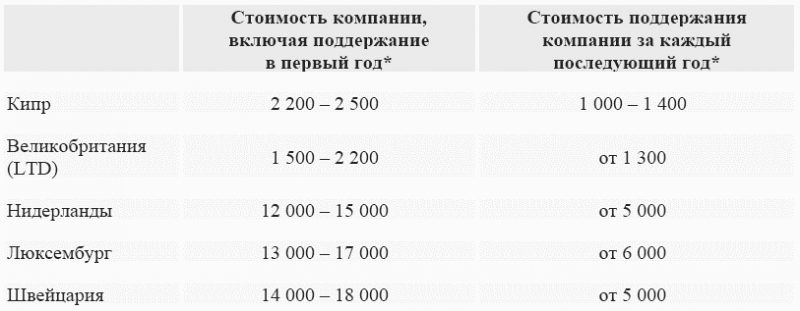 Оффшоры: инструменты налогового планирования - i_003.png