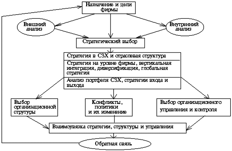Стратегический менеджмент: конспект лекций - i_001.png