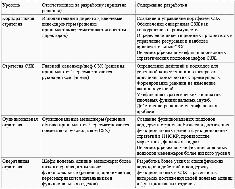 Стратегический менеджмент: конспект лекций - i_003.png