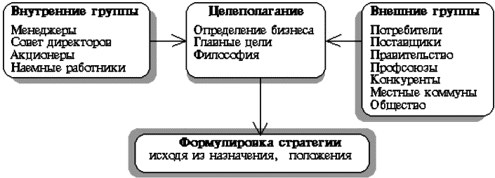 Стратегический менеджмент: конспект лекций - i_004.png