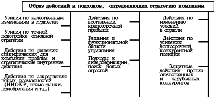 Стратегический менеджмент: конспект лекций - i_005.png