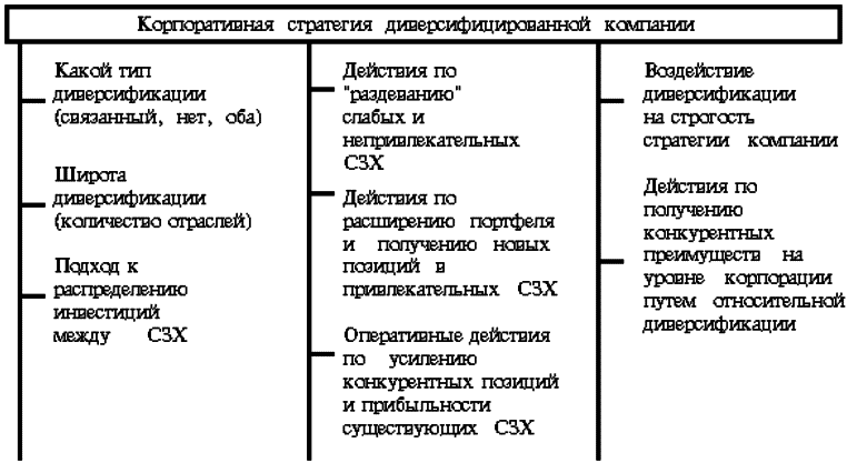 Стратегический менеджмент: конспект лекций - i_006.png