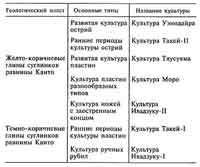 Япония до буддизма. Острова, заселенные богами - pic_2.jpg