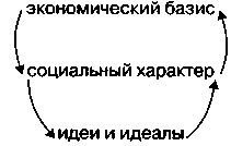 Гуманистический психоанализ - FrommEH.jpg_1