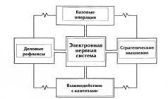 Бизнес со скоростью мысли - pic_1.jpg