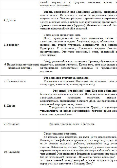 Хроники Дангора. Книга 1 (СИ) - _02.jpg