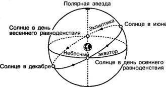 101 ключевая идея: Астрономия - AUTO_fb_img_loader_13