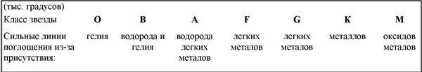 101 ключевая идея: Астрономия - AUTO_fb_img_loader_8