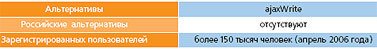 Журнал «Компьютерра» № 19 от 23 мая 2006 года - _639a7q2.jpg