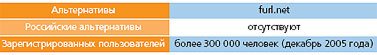 Журнал «Компьютерра» № 19 от 23 мая 2006 года - _639d8s22.jpg