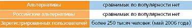 Журнал «Компьютерра» № 19 от 23 мая 2006 года - _639k8d2.jpg