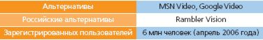 Журнал «Компьютерра» № 19 от 23 мая 2006 года - _639u6h61.jpg