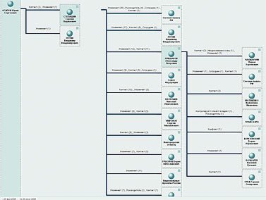 Журнал «Компьютерра» № 24 от 27 июня 2006 года - _644n5i7.jpg