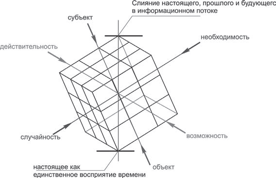 Полдень, XXI век (июль 2011) - i_008.png