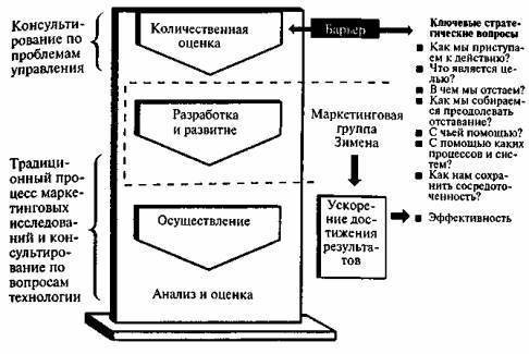 Бархатная революция в рекламе - image0.jpg