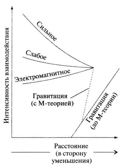 Элегантная Вселенная. Суперструны, скрытые размерности и поиски окончательной теории - pic_14.2.jpg