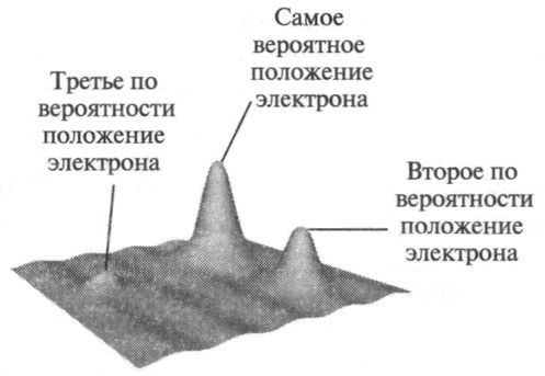 Элегантная Вселенная. Суперструны, скрытые размерности и поиски окончательной теории - pic_4.9.jpg