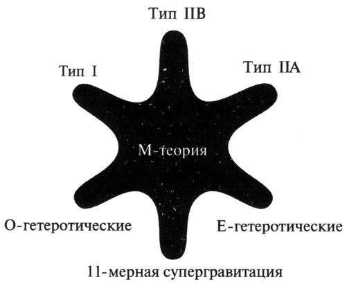 Элегантная Вселенная. Суперструны, скрытые размерности и поиски окончательной теории - pic_12.11.jpg