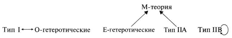 Элегантная Вселенная. Суперструны, скрытые размерности и поиски окончательной теории - pic_12.9.jpg
