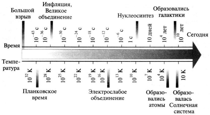 Элегантная Вселенная. Суперструны, скрытые размерности и поиски окончательной теории - pic_14.1.jpg